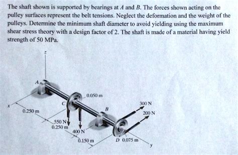 SOLVED The Shaft Shown Is Supported By Bearings At A And B The Forces