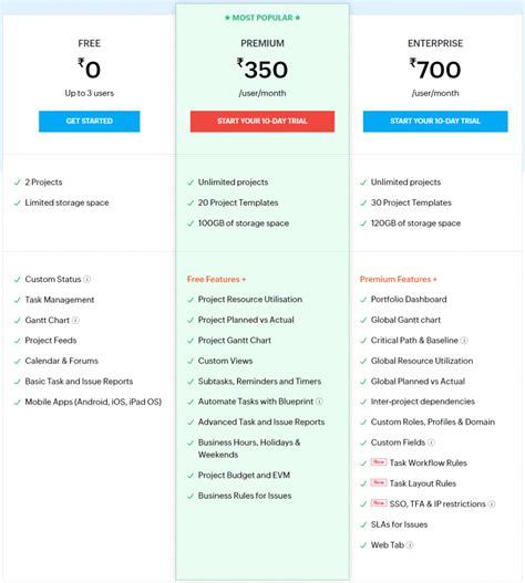 Best Project Management Software