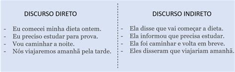 Discurso Direto E Indireto Exemplos Diferente O Que E Dicas