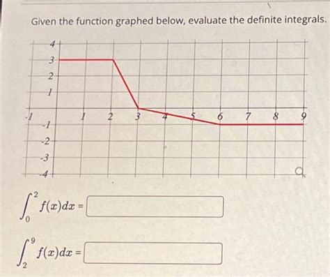 Solved Given The Function Graphed Below Evaluate The Chegg