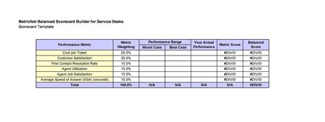 Printable Call Center Quality Scorecard Template Excel | TUTORE.ORG - Master of Documents