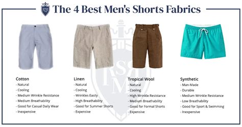 Primers Complete Visual Guide To Shorts Updated Short Men Fashion