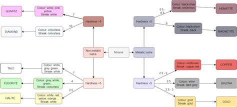 Earth And Space IScience 9780076773855 Exercise 12 Quizlet