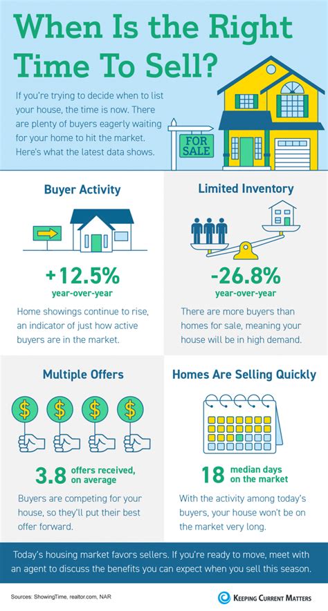 Infographics Keeping Current Matters