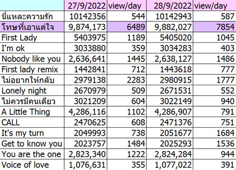 เอาไวใชยามจำเปนของพรโชค on Twitter RT NuchTube 7o2 ยอดววเงาะ