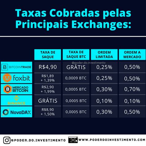 As 5 Melhores Corretoras De BITCOIN Criptomoedas No Brasil