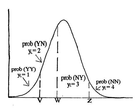 1 Probabilities In The Ordered Probit Model Download Scientific Diagram