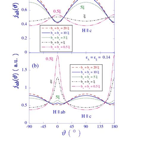 Color Online Angular Dependence Of The Critical Current Density In