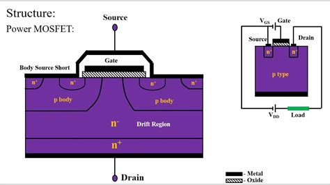 Power Mosfet Characteristics Of Power Mosfet Power Electronics