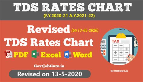 TDS Rate Chart For FY 2023 24 AY 2024 25 Updated 2023 45 OFF