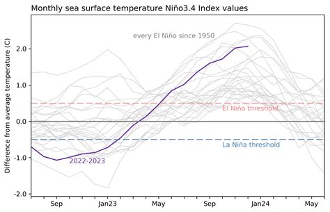 blogERSSTv5Jan24.png | NOAA Climate.gov