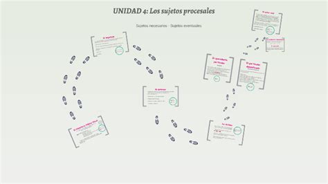 Unidad 4 Los Sujetos Procesales By Melisa Jarque On Prezi