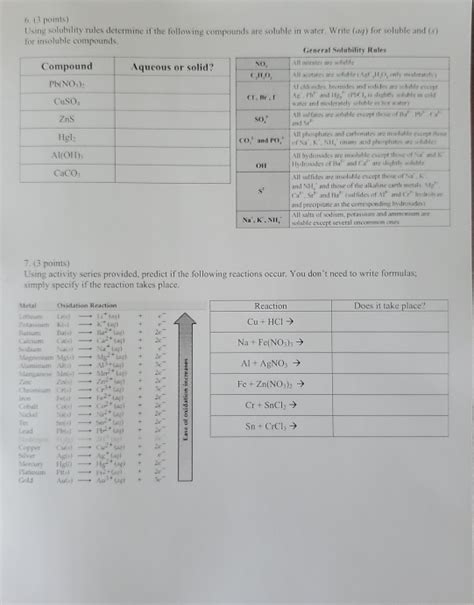 Solved 3 Points Using Solubility Rules Determine If The