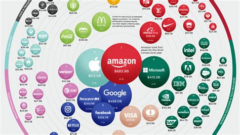 Ranked The Top 100 Most Valuable Brands In 2022 58 Off