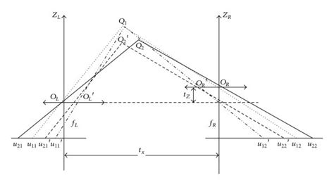 Imaging Model Of Binocular Vision System Download Scientific Diagram