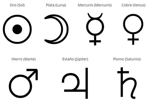 S Mbolos Alqu Micos Y Su Significado