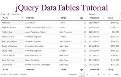 Learn Jquery Datatables In 2 Minutes Tutorial With Codes To Download