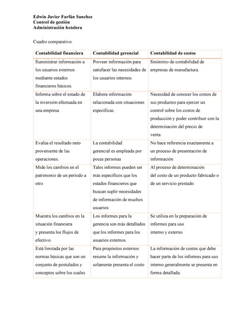 Cuadro Comparativo Tipos De Contabilidad Images Porn Sex Picture