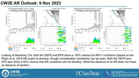 CW3E Atmospheric River Outlook: 9 Nov 2023 – Center for Western Weather ...