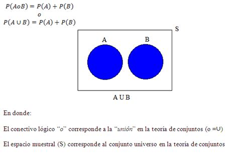 Matematicas Eventos Mutuamente Excluyentes