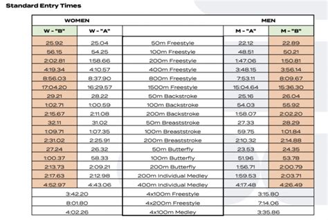 World Aquatics Releases World Championships Qualification Procedures