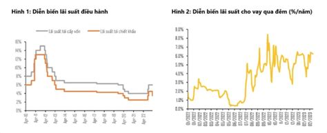 Ngân Hàng Nhà Nước Hạ Lãi Suất điều Hành Tín Hiệu Chu Kỳ Tiền Rẻ đến