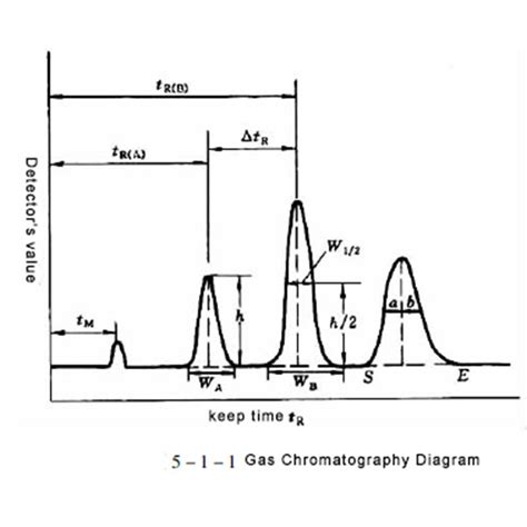 Gas Chromatography Diagram-dongguan Hiada International Equipment Co.,ltd