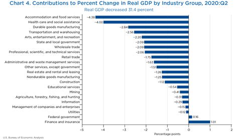 SCB, GDP and the Economy, October 2020