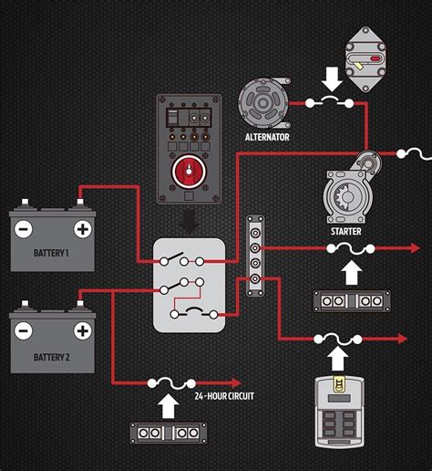 Boat Wiring Tips