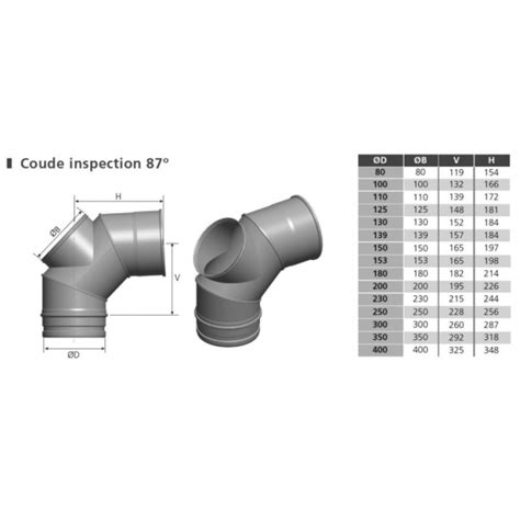 Coude Avec Trappe Simple Paroi Inox By Galer