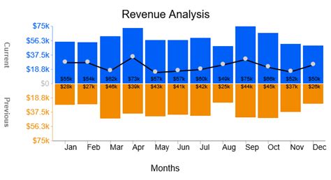 Time Series Graph Examples: Analyzing Time-Based Data