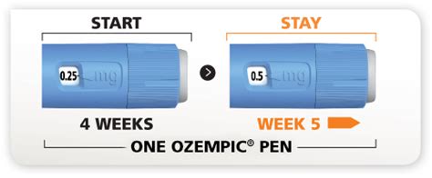 Ozempic Dosage Chart Clicks