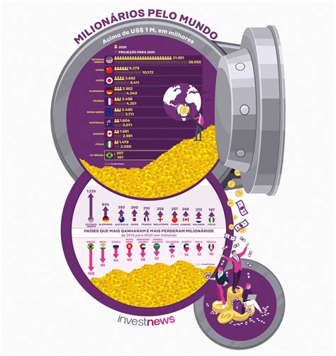 Quem é rico na Alemanha ou no Brasil Leia aqui Qual é o país mais