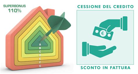 Superbonus Cessione Del Credito E Sconto In Fattura In Alternativa