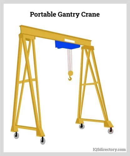 Single Girder Portable Gantry Crane Maximum Lifting Capacity Ton