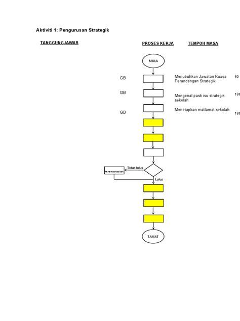 Carta Alir Aktiviti 1 Pdf