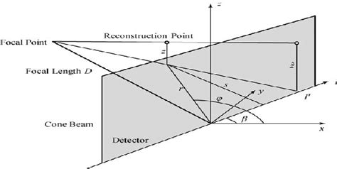 Cone Beam Reconstruction Using Matlab The Best Picture Of Beam