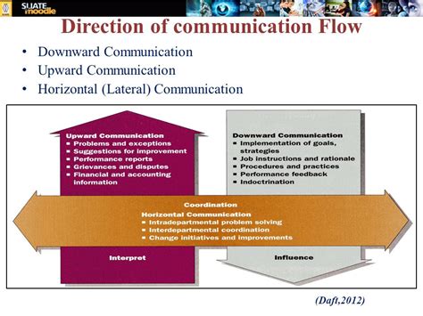 Direction Of Communication Flow In An Organization Soakploaty