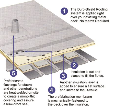 High Quality Metal Retrofit Roof Parsons Commercial Roofing