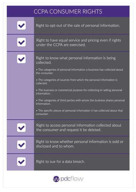 Preparing for CCPA Compliance | PDCflow Blog