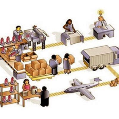 Linea Del Tiempo De La Logistica Timeline Timetoast Timelines