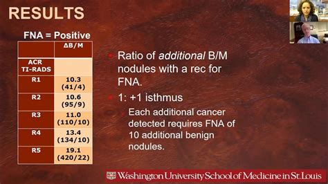 Inclusion Of Thyroid Nodule Location In Acr Ti Rads Scoring Impact On