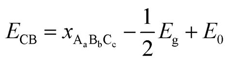 Towards High Visible Light Photocatalytic Activity In Rare Earth And N