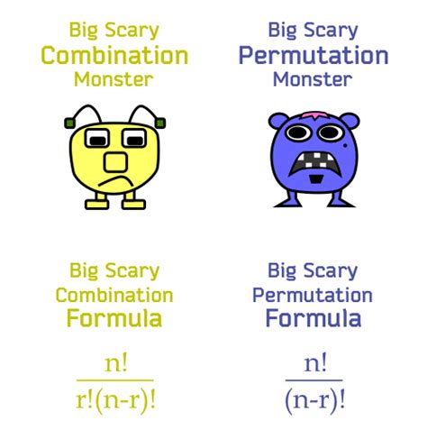 Permutations And Combinations Practice