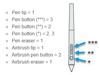 How can I diagnose an issue with my Wacom Pen device? – Wacom