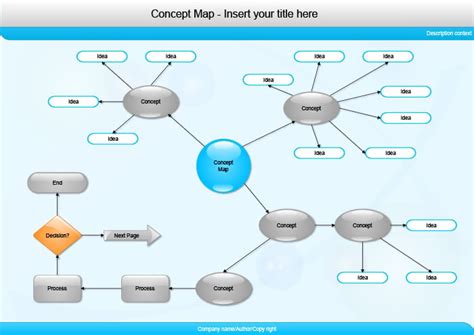 Concept Map Template