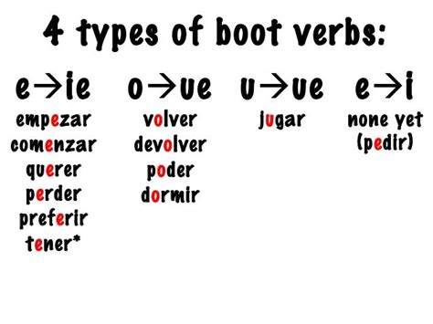 Module 8 Boot Verbs