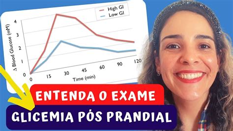 Exame Glicose Para Que Serve BRAINCP