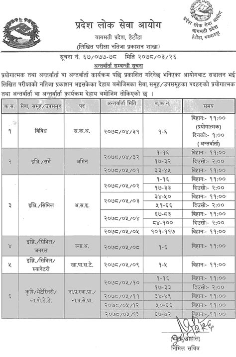 Bagmati Pradesh Lok Sewa Aayog Published Interview Schedule Of Various