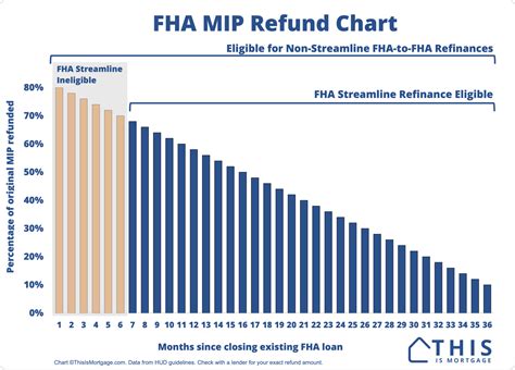 Fha Mi Chart Lorri Martha